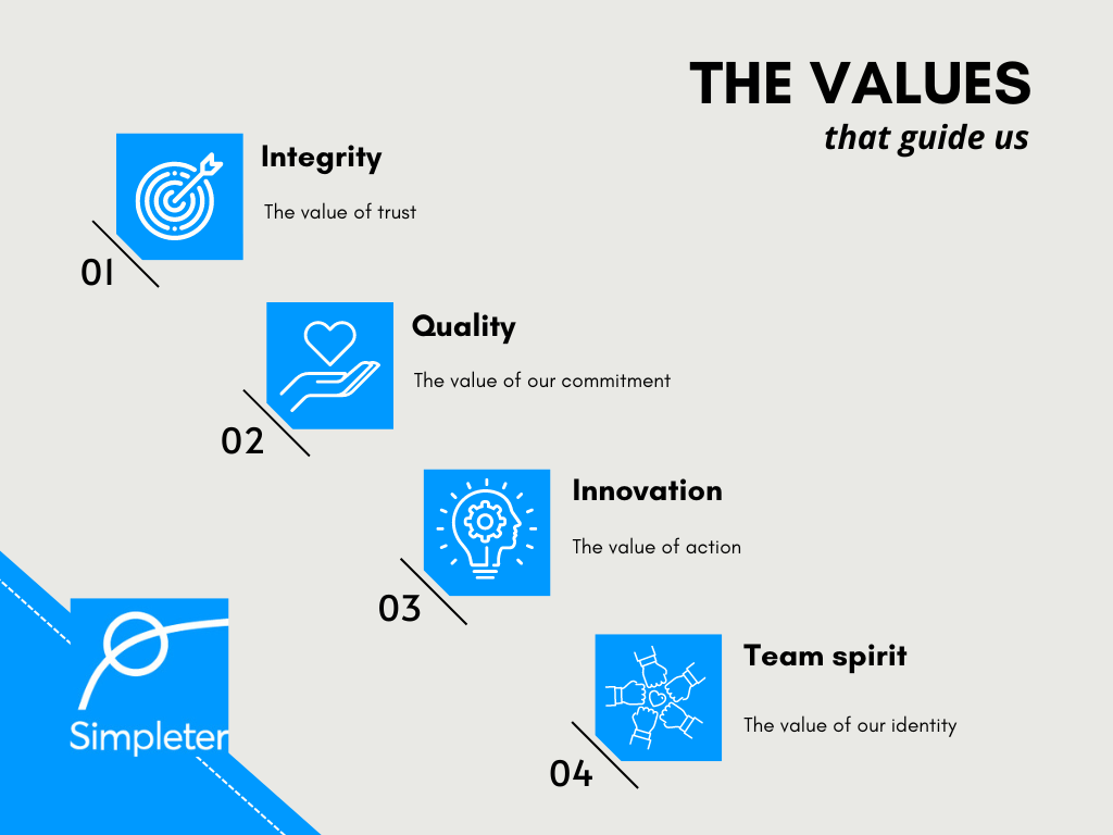 The values that guide us