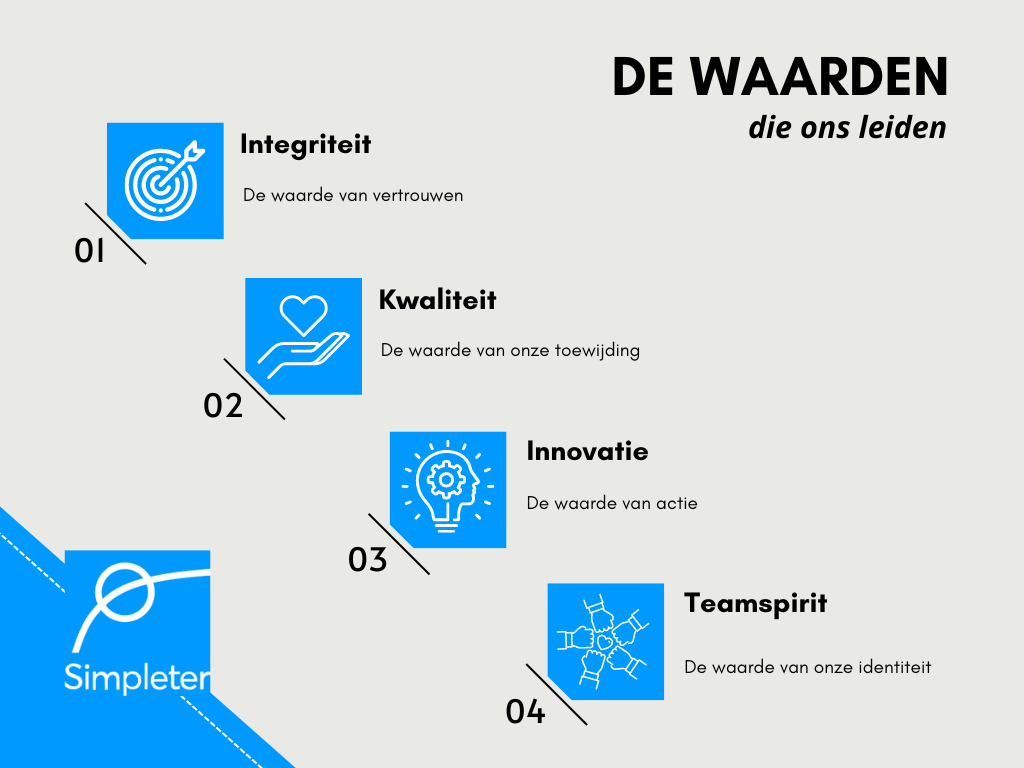 De waarden die ons leiden