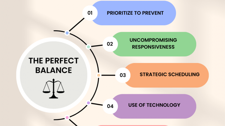 Revolutionize your time management: find the perfect balance between troubleshooting and preventive maintenance