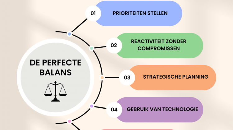 Revolutioneer uw tijdmanagement: vind de perfecte balans tussen storingen oplossen en preventief onderhoud uitvoeren