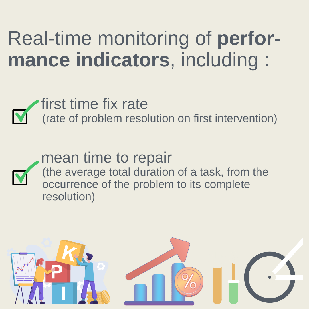 Follow-up KPI