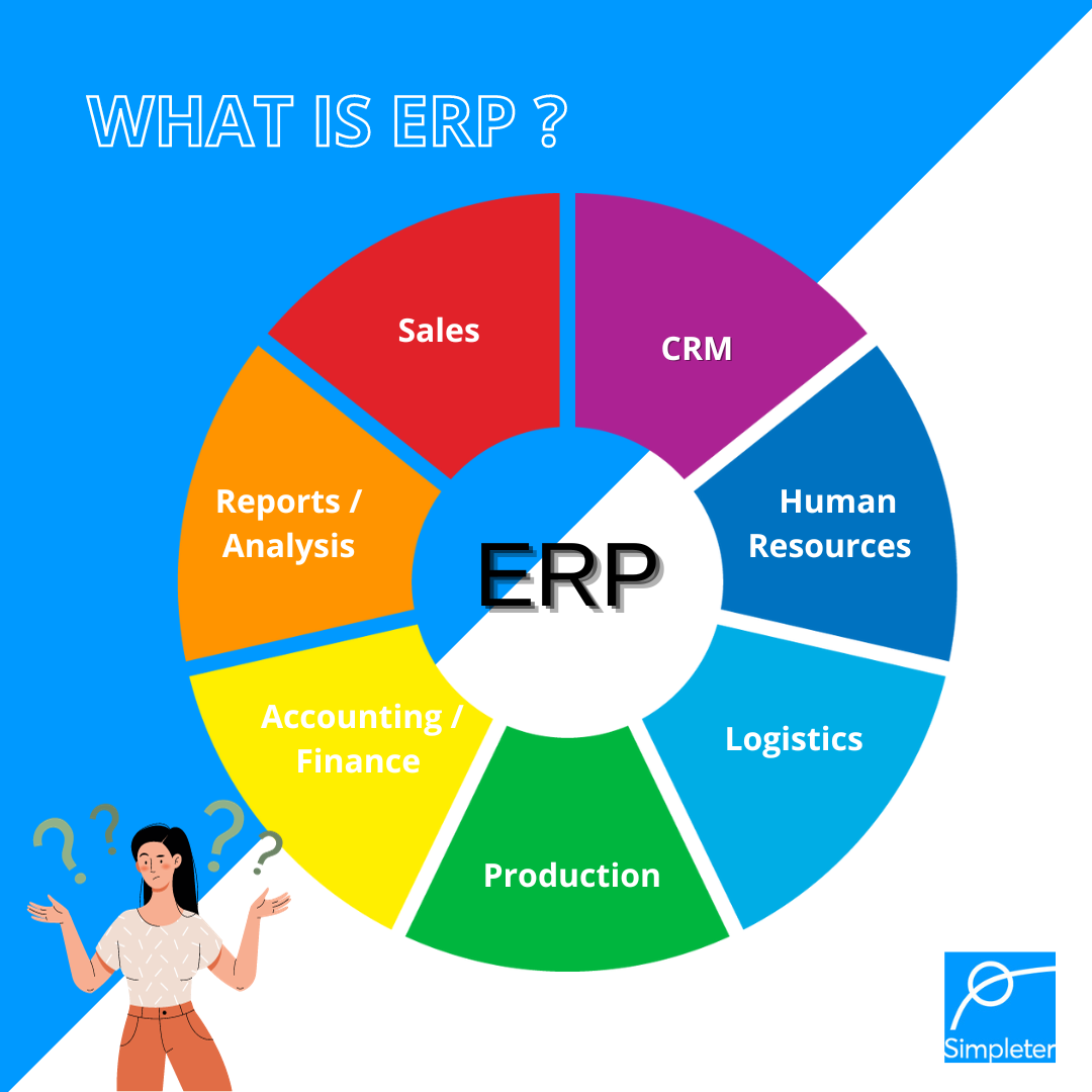 What is ERP ? 