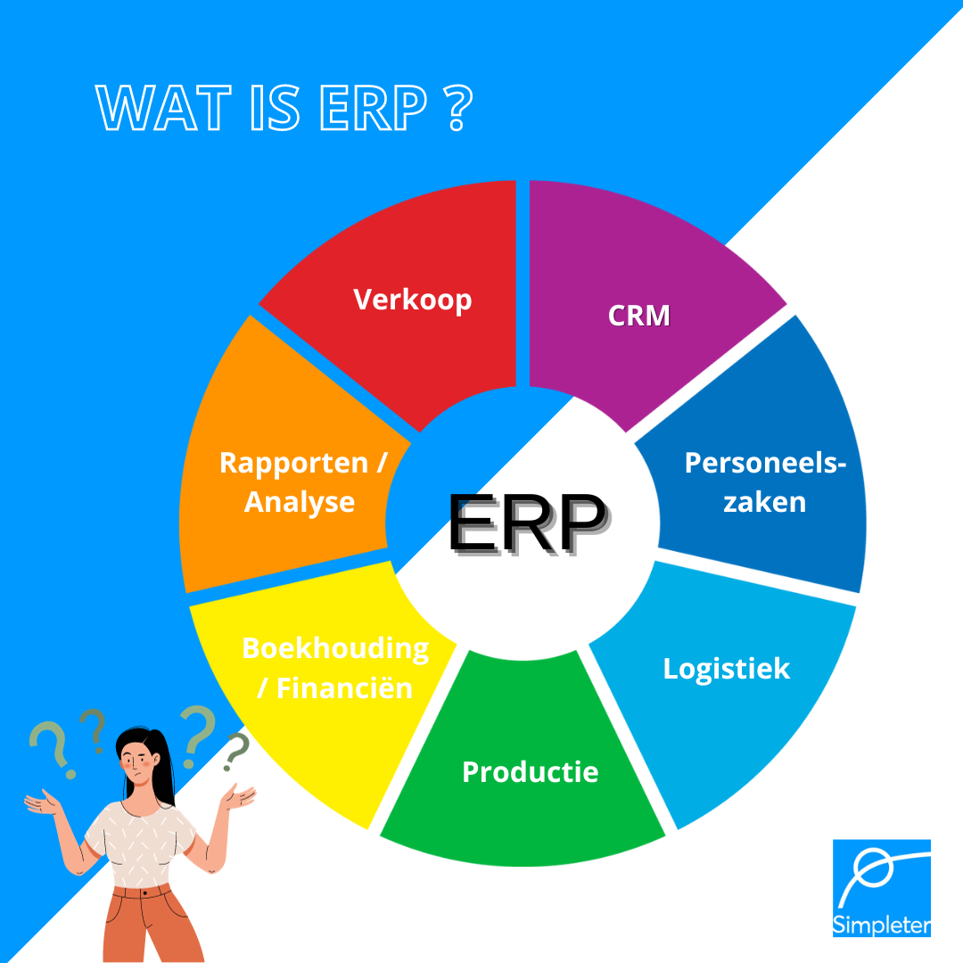 Wat is ERP ?