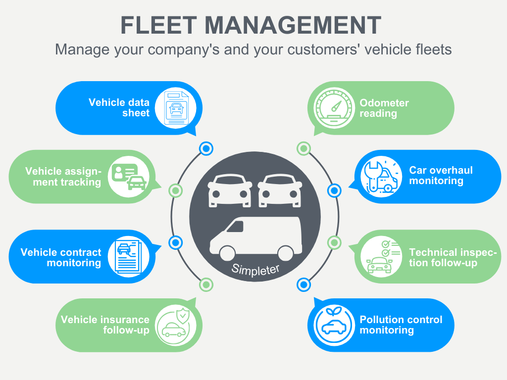 Fleet Management  