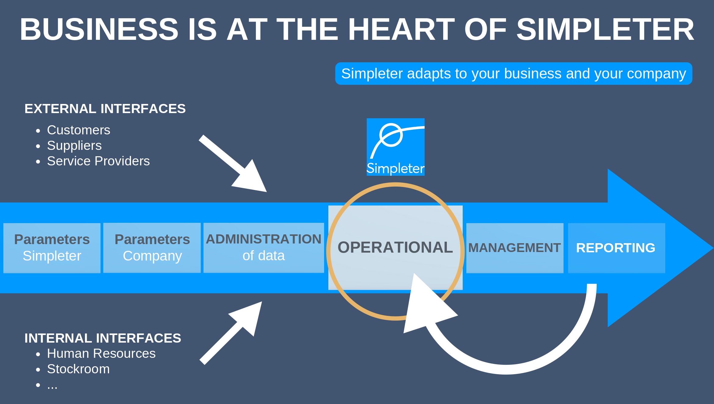 faq saas